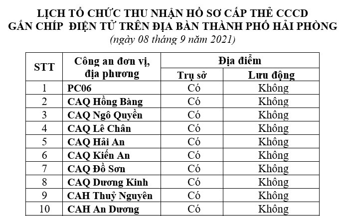 Thông báo lịch và hướng dẫn cấp căn cước công dân gắn chíp điện tử ngày 8/9/2021